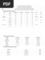 A193 Gr. B Botl and Nut Specification PDF