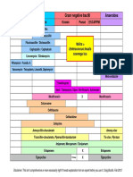 Antibiotic Prescribing