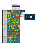 5e Synergy Analysis