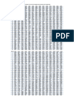 Present and Future Value Tables