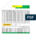 Forecast Cost Operation