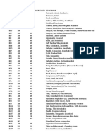 Device Code List