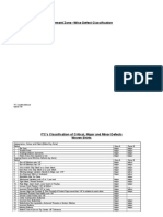 Session Defect Classification and Rating Areas - Garments