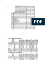 U.P.S.R.T.C. Time Table of Shatabdi Services