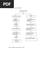 Pathway KB IUD