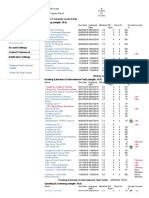 Term S1 Semester Grade Detail: Family