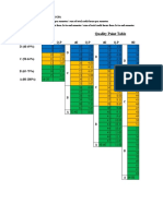 Quality Point Table