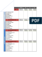 Fuel Dispenser Costing & SP