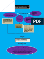 Mapa Conceptual de Entidades de Vigilancia