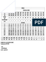 Calcul Transformator