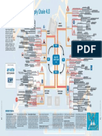 Mindmap High Tech Supply Chain 4.0