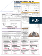 Airport Code Summary