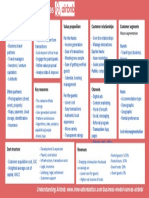 Airbnb Business Model Canvas PDF