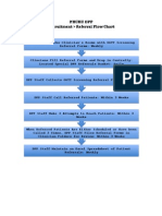 Referral To Recruitment Flow Chart