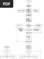 Diagrama de Flujo Final