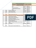 SAP Client Copy Activity Steps