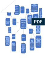 Mapa Mental Materiales en La Ingeniería