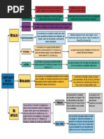 Elementos Del Costo