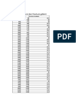 Data Pressure Dan Fracture Gdient