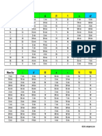 Key Conversion Chart: Major Key I II III IV V VI Vii°