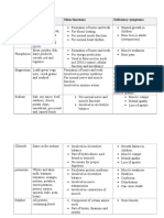 Minerals Notes-CHAP 4