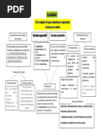 Mapa Conceptual de Derecho