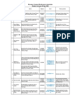 Myanmar Factories MGMA Member List Upto 30 Sept 2018