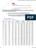 Properties of Saturated Steam - Pressure in Bar