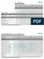 Building Material Price Sibu 2017