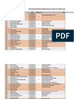 Daftar Kelompok Kepaniteraan Klinik FK Untan 2018: No Nama Mahasiswa NIM Kelompok Keterangan