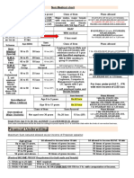 Medical Chart Lic