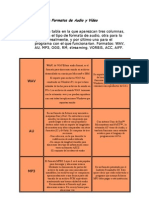 Web Quest Formatos Audio-Video