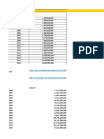 Vietnam Indicator Name: Country Code: VNM Foreign Direct Investment, Net Inflows (Bop, Current Us$)