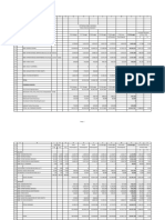 Pittsfield Public Schools FY20 Line Item Budget