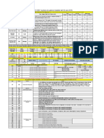 BSNL UPE GSM Vouchers at A Glance (Updated Wef 20 June 2015)