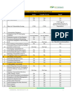 Rapid 7 Competitive Analysis