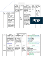 Matriz de Consistencia y Operac