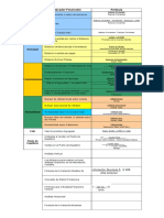 Formulas de Razones Financieras