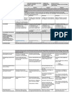 Grades 1 To 12 Daily Lesson Log: I.Objectives