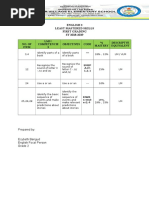 English 2 Least Mastered Skills First Grading SY 2018-2019