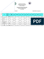 San Benito National High School: Department of Education Caraga Administrative Region Division of Siargao