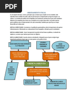 Ambitos Fiscales