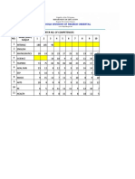 Cim Competencies 2nd To 4th