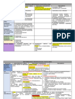 Resumen Neurologia