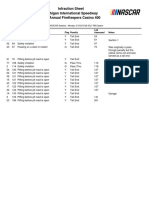 Infraction Sheet Michigan International Speedway 51St Annual Firekeepers Casino 400