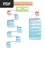 Act. 1 Mapa Conceptual