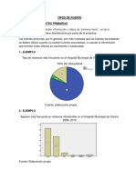 Tipos de Fuente