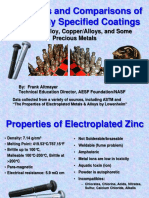 Properties and Comparisons of Commonly Specified Coatings: Zinc/Zinc-Alloy, Copper/Alloys, and Some Precious Metals