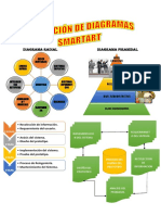 Aplicaciones de Diagramas Smartart