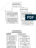 Esquemas Patrocinio y Mandato Judicial